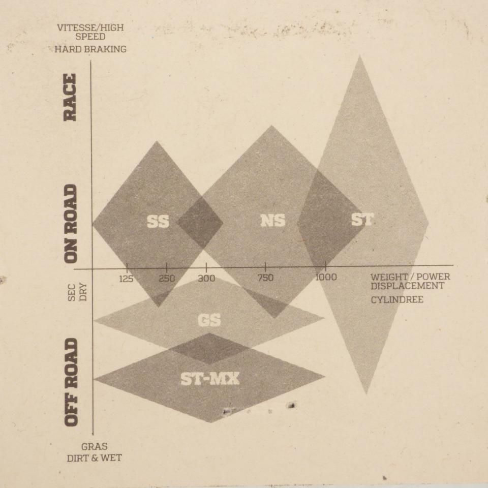 Plaquette de frein Nissin pour Moto Honda 1000 CB RR 2006 à 2007 2P-301ST Neuf