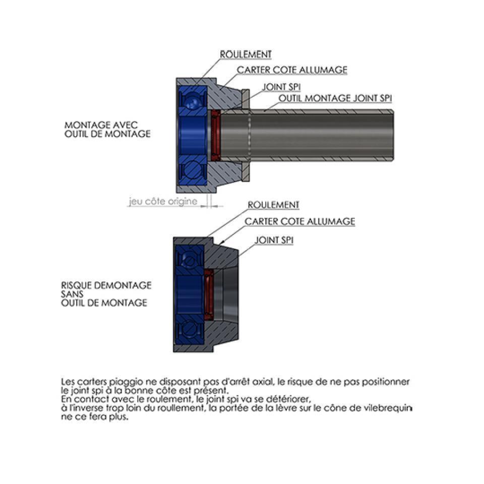 Outillage Teknix pour Auto Neuf