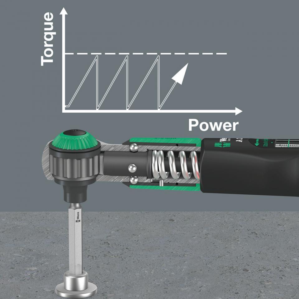 Outillage WERA pour Auto Neuf