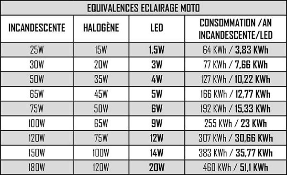 Optique avant Sifam pour pour Moto Neuf