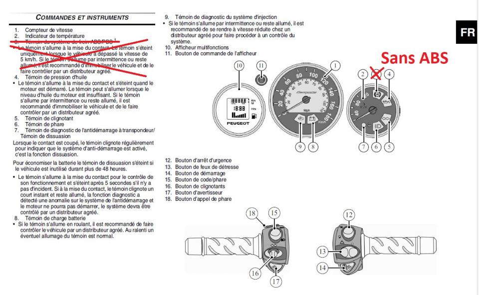 Compteur pour scooter Peugeot 125 Geopolis sans ABS 771219 1177121900 Neuf